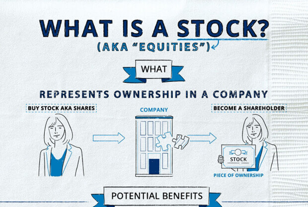 What Is A Stock