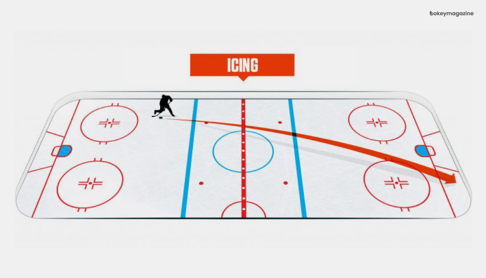 Icing In Hockey - Is It Offense Or Defense
