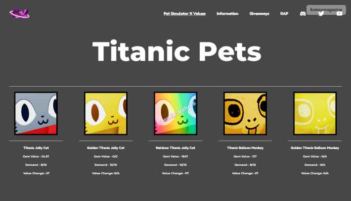 Which Are The Expensive Pets Available On Pet Simulator X