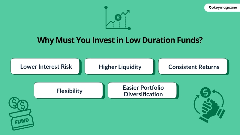 Why Must You Invest in Low Duration Funds?