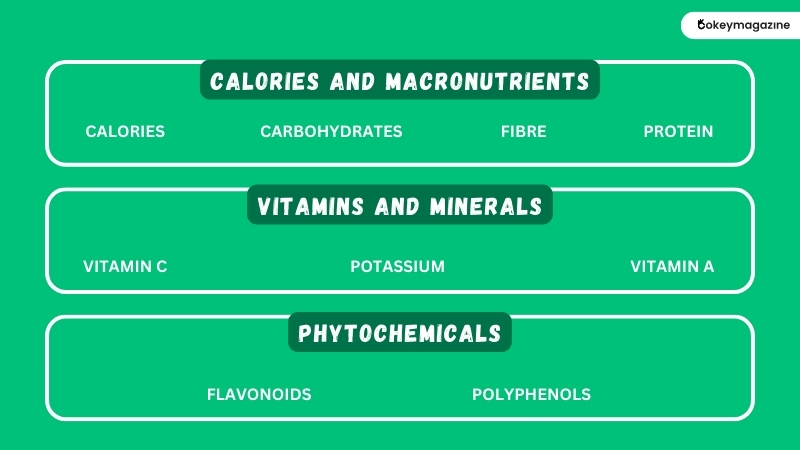 Honeycrisp Apple Nutrition Values